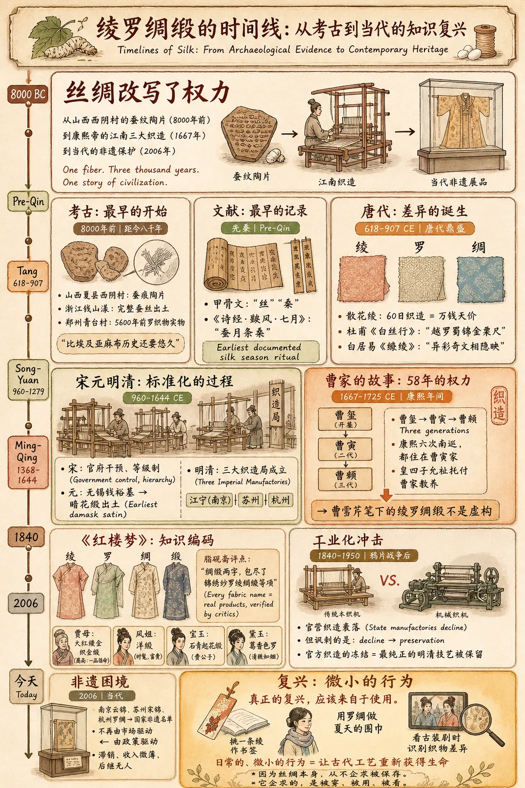 hist