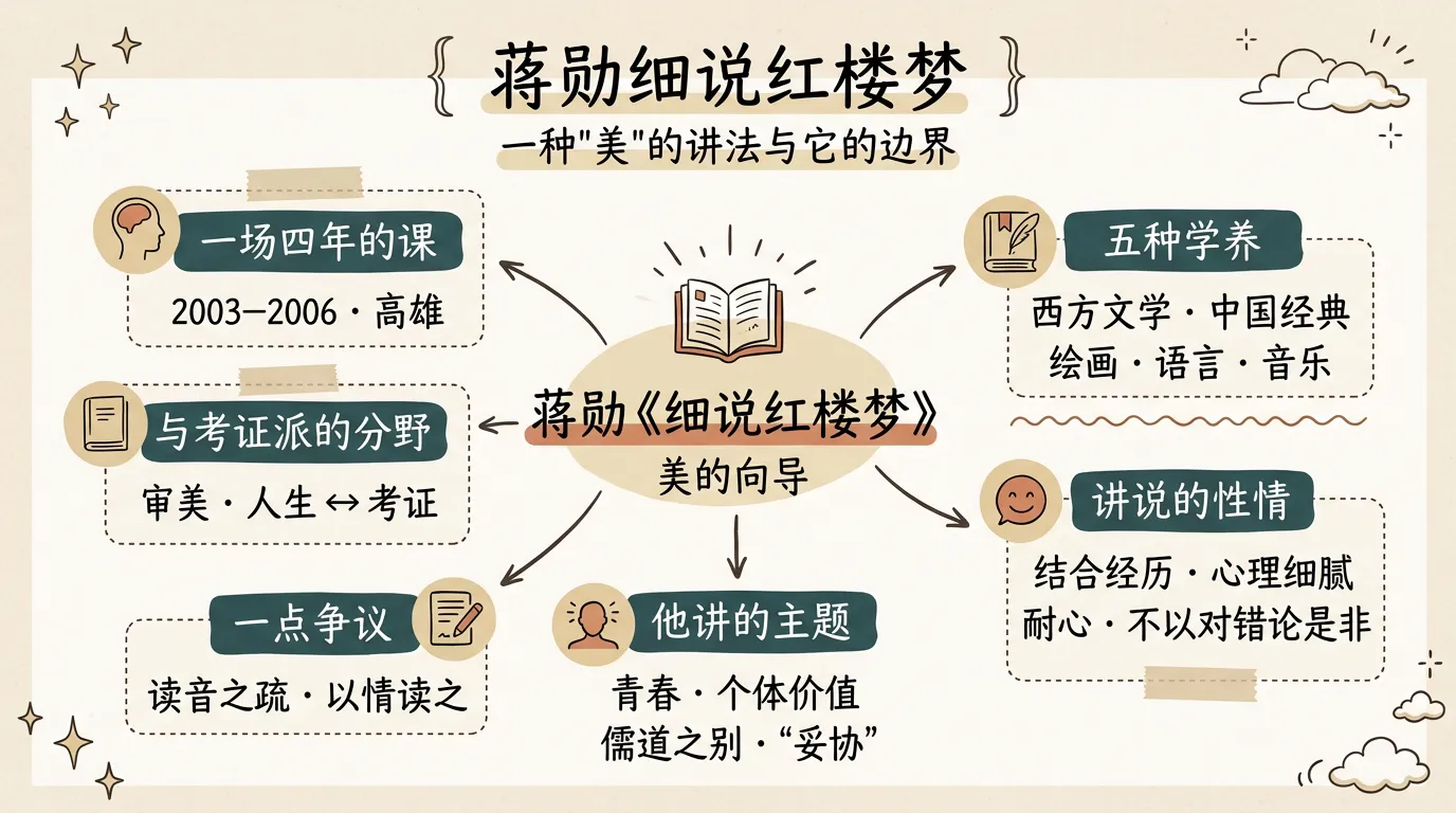 《蒋勋细说红楼梦》信息图