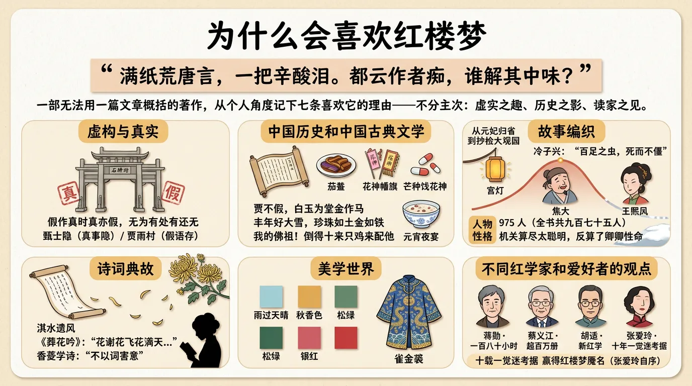 为什么会喜欢红楼梦信息图