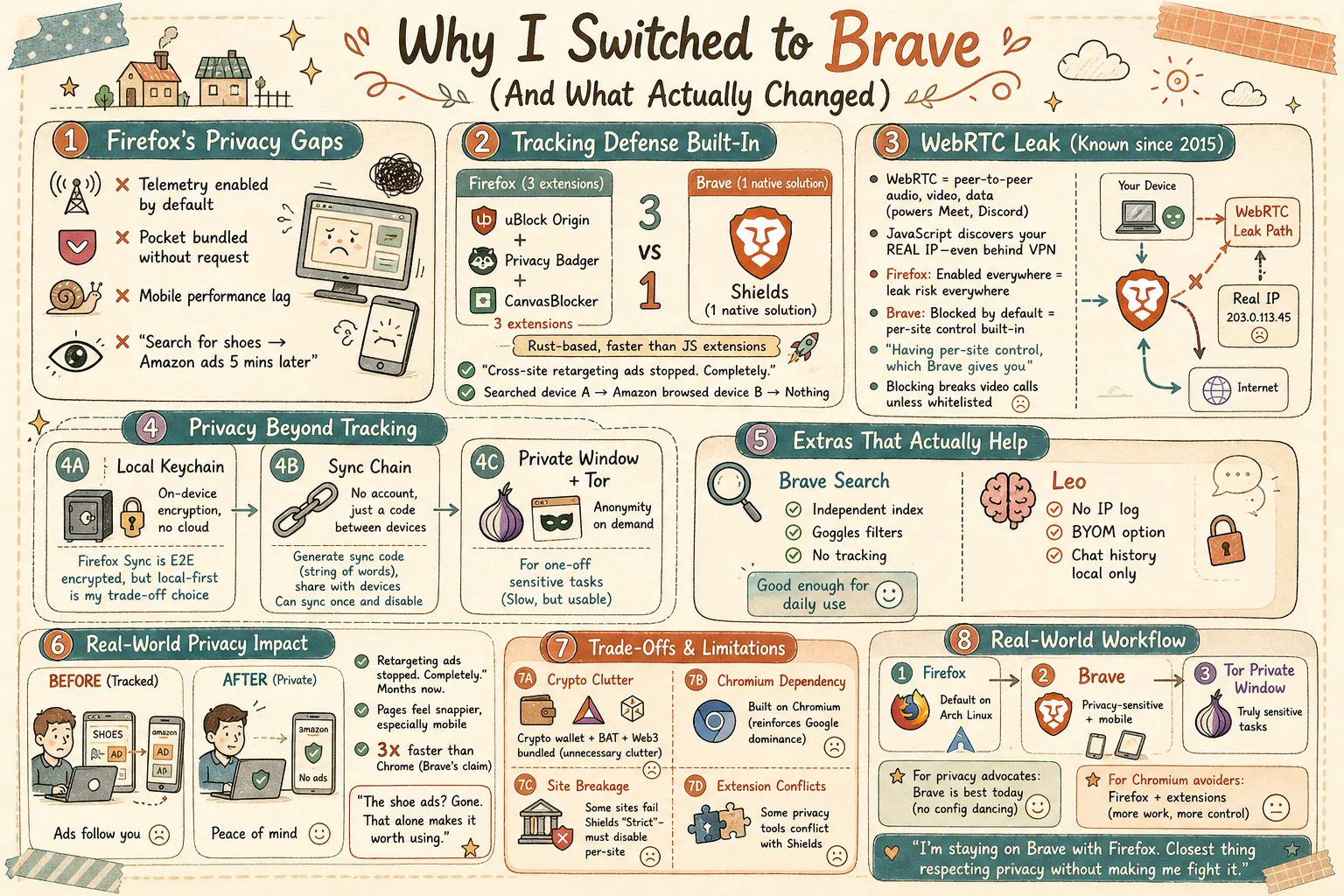 infograph